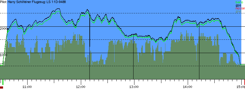 Barometer